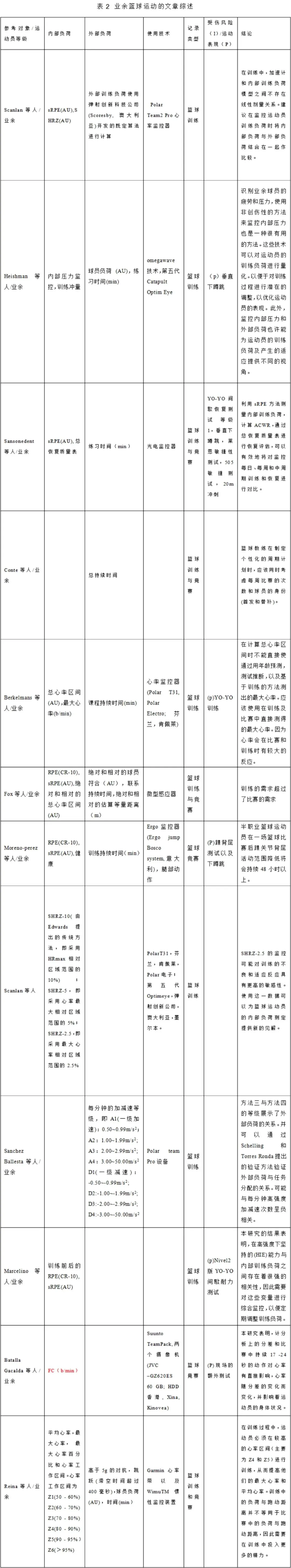 如何在快攻中合理分配场上位置?_1